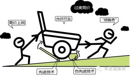 光伏“領跑者”和競價上網(wǎng)：設備選型識別要兩大誤區(qū)